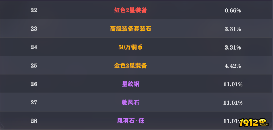 《玄影》概率公示
