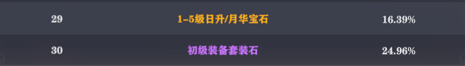 《玄影》概率公示