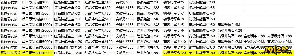 《铜雀三国》单日线下返利活动