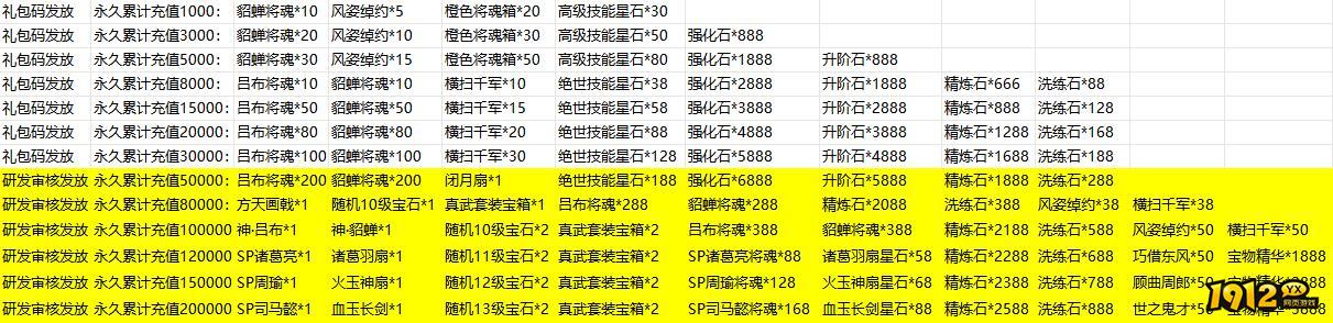 《铜雀三国》累充线下返利活动