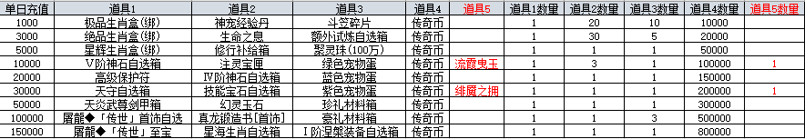 《原始传奇网页版》更新线下返利（2026年9月起）