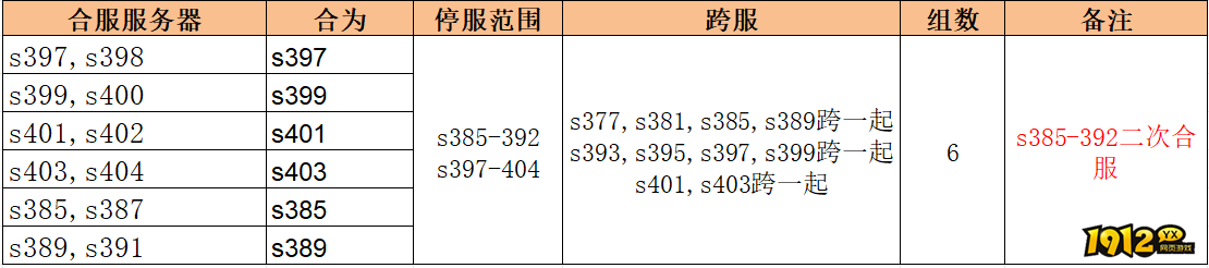 1912yx《无双之王1折》