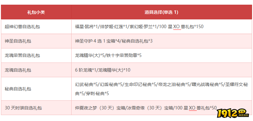 1912yx《狩猎幻想》9月14日-9月18日限时活动