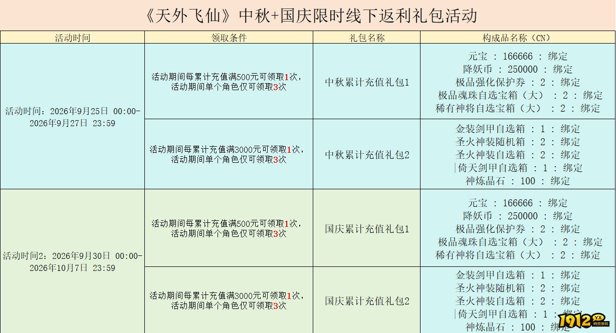 1912yx《天外飞仙》9月25日-10月7日限时线下返利礼包活动