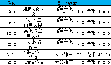 《大战国》线下累充返利活动公告 《大战国》线下累充返利活动公告