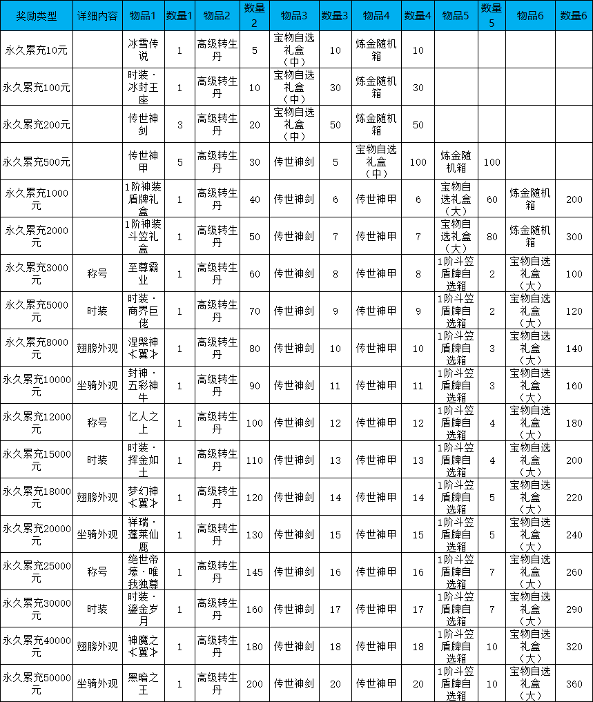 《新至尊传说》线下累充返利活动公告 《新至尊传说》线下累充返利活动公告