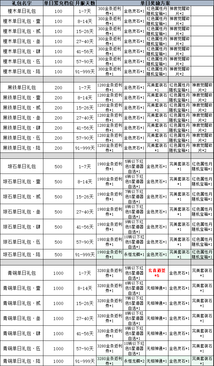 《傲视神魔传》线下累充返利活动公告 《傲视神魔传》线下累充返利活动公告