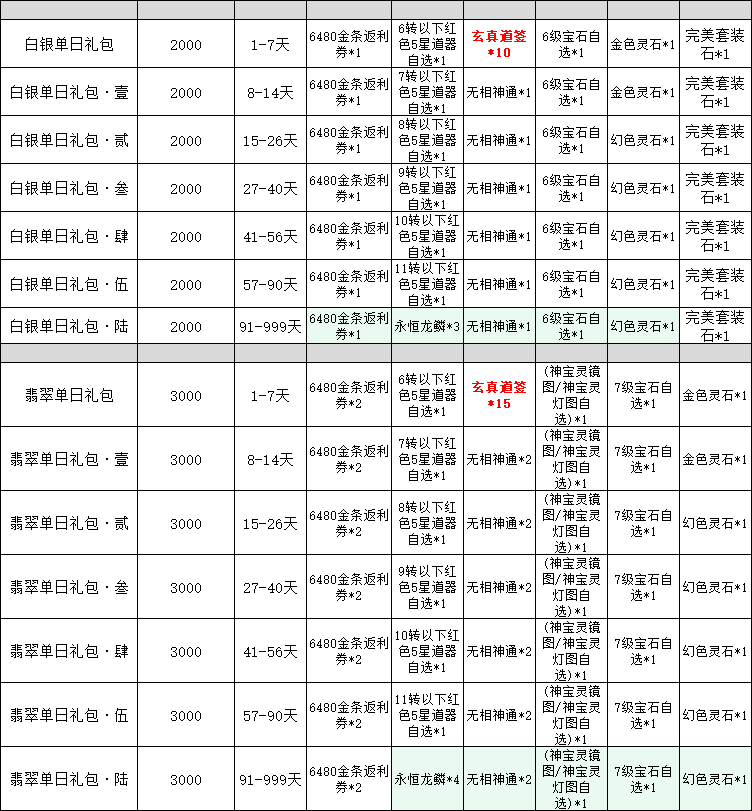 《傲视神魔传》线下累充返利活动公告 《傲视神魔传》线下累充返利活动公告