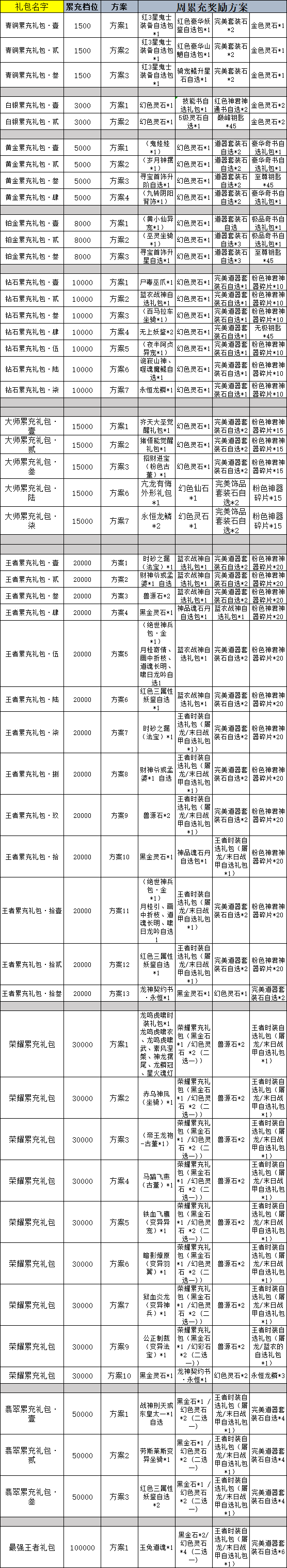 《傲视神魔传》线下累充返利活动公告 《傲视神魔传》线下累充返利活动公告