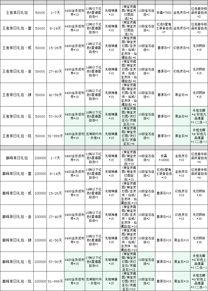 《傲视神魔传》线下累充返利活动公告 《傲视神魔传》线下累充返利活动公告