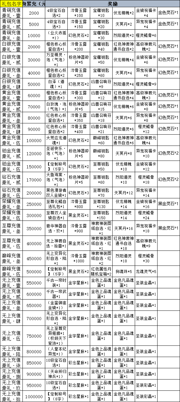 《傲视神魔传》线下累充返利活动公告 《傲视神魔传》线下累充返利活动公告