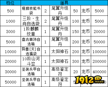 《大战国》线下累充返利活动公告 《大战国》线下累充返利活动公告