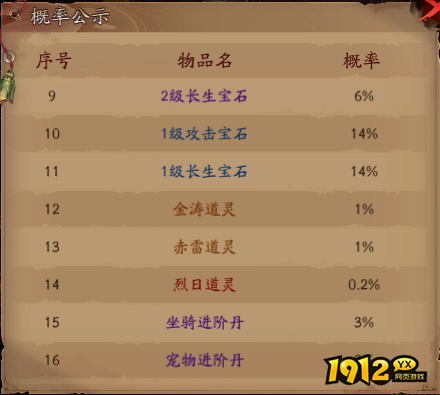 《傲视神魔传》概率公示 《傲视神魔传》概率公示
