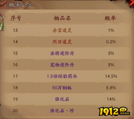 《傲视神魔传》概率公示 《傲视神魔传》概率公示