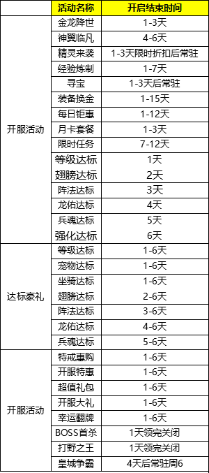 《百战沙城》精彩开服活动 《百战沙城》精彩开服活动