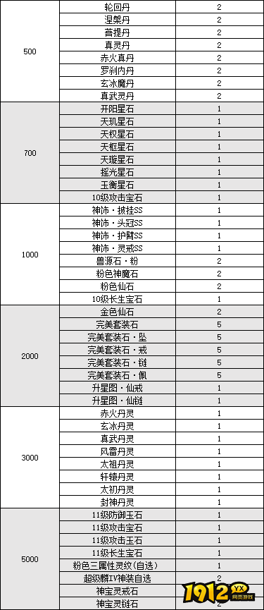 《纵剑仙界》线下累充返利活动公告 《纵剑仙界》线下累充返利活动公告
