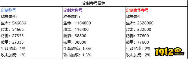 《纵剑仙界》线下累充返利活动公告