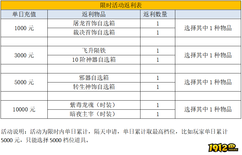 《裁决战歌BT》1月29日-2月3日线下限时活动