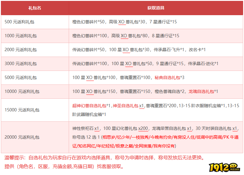《狩猎幻想》1月29日-2月3日限时活动
