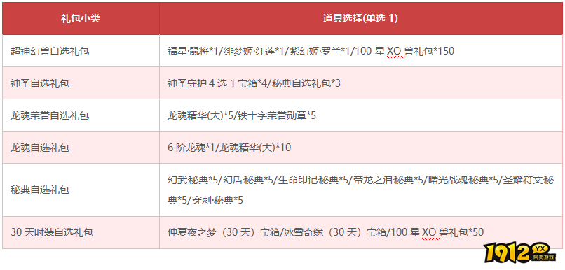《狩猎幻想》1月29日-2月3日限时活动