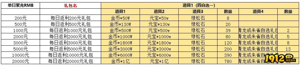《维京传奇》单日累充返利活动