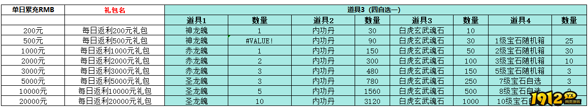 《维京传奇》单日累充返利活动