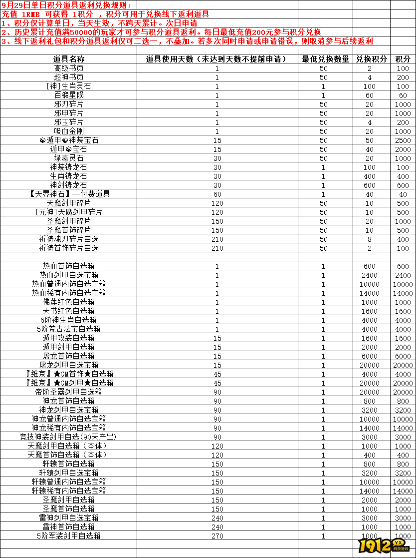 《维京传奇》2025新增线下积分兑换活动