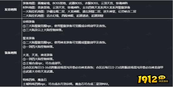 《传奇时代》玩法建议