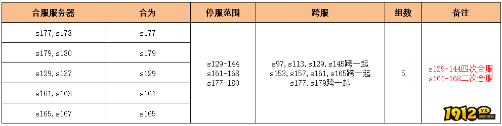 《无双之王1折》1月30日合服公告 《无双之王1折》1月30日合服公告