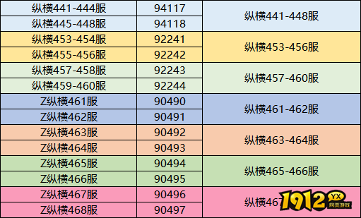 《三国传说》2月3日合服公告 《三国传说》2月3日合服公告