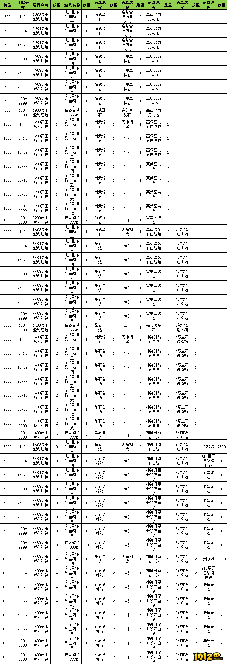 《玄影3.5折》线下累充返利活动公告 《玄影3.5折》线下累充返利活动公告