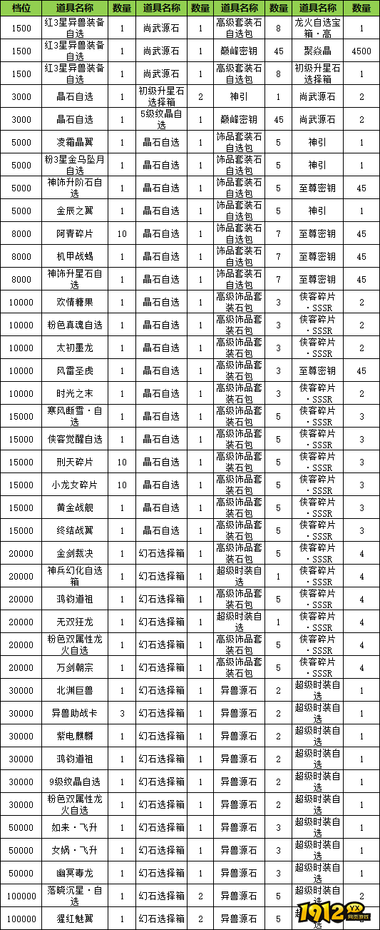 《玄影3.5折》线下累充返利活动公告 《玄影3.5折》线下累充返利活动公告