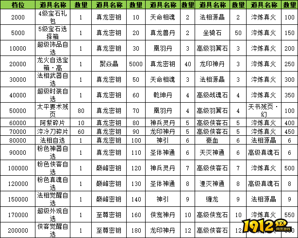 《玄影3.5折》线下累充返利活动公告 《玄影3.5折》线下累充返利活动公告