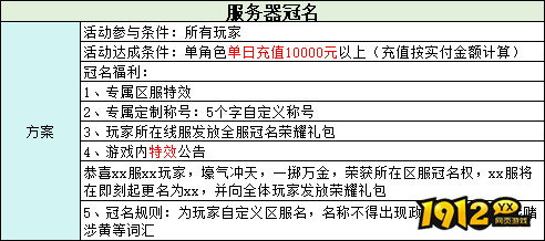 《玄影3.5折》线下累充返利活动公告 《玄影3.5折》线下累充返利活动公告