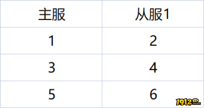 《战无止境》2月4日合服公告