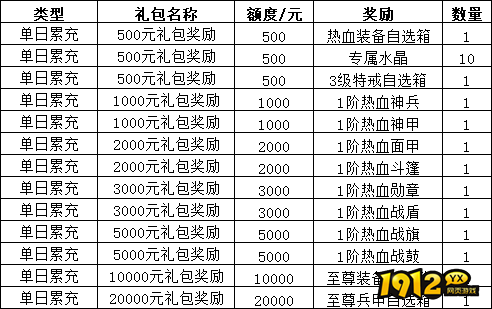 《三界》线下累充返利活动公告 《三界》线下累充返利活动公告