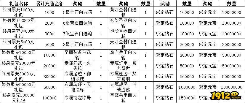 《三界》线下累充返利活动公告 《三界》线下累充返利活动公告