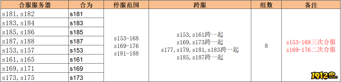 《无双之王1折》2月6日合服公告