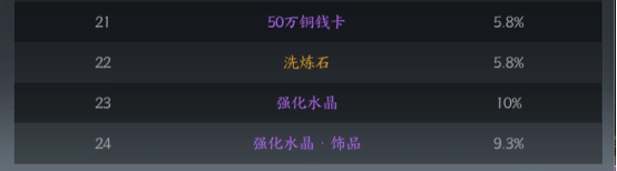 《我欲修真0.05折》概率公示 《我欲修真0.05折》概率公示