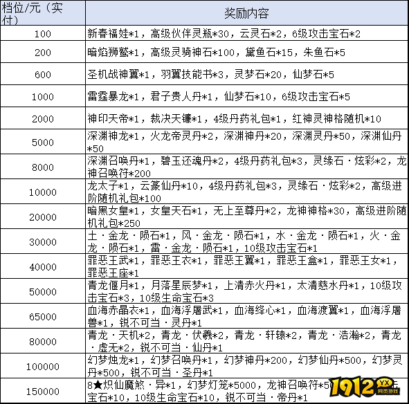 《我欲修真0.05折》线下累充返利活动公告