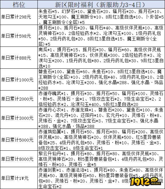 《我欲修真0.05折》线下累充返利活动公告