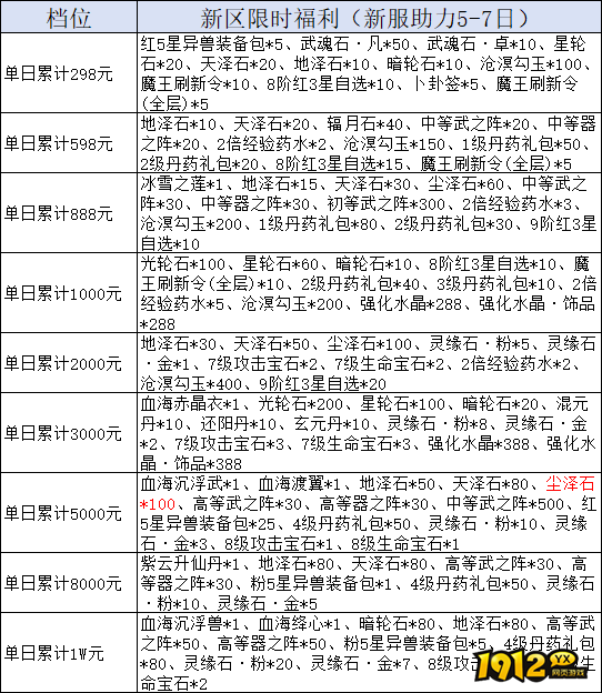 《我欲修真0.05折》线下累充返利活动公告