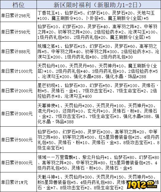 《我欲修真0.05折》线下累充返利活动公告