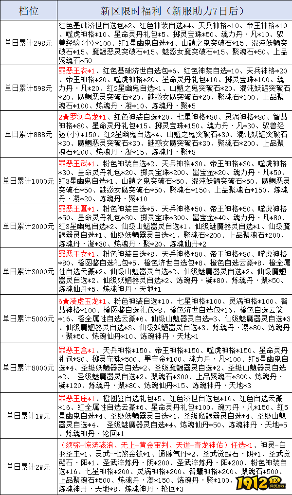 《我欲修真0.05折》线下累充返利活动公告