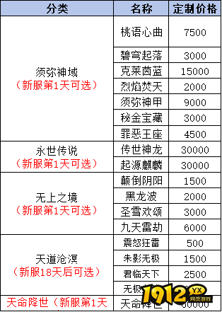 《我欲修真0.05折》线下累充返利活动公告