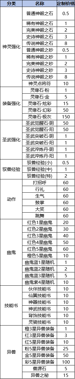 《我欲修真0.05折》线下累充返利活动公告