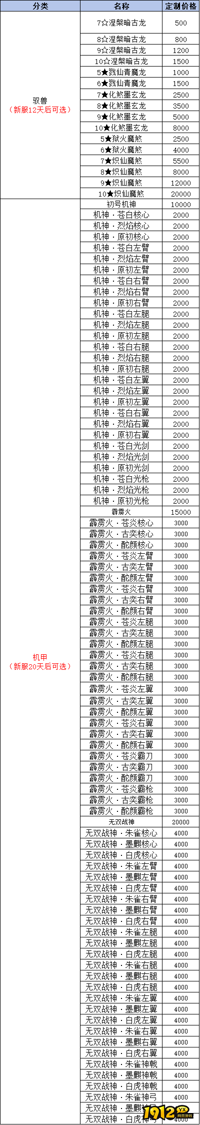 《我欲修真0.05折》线下累充返利活动公告