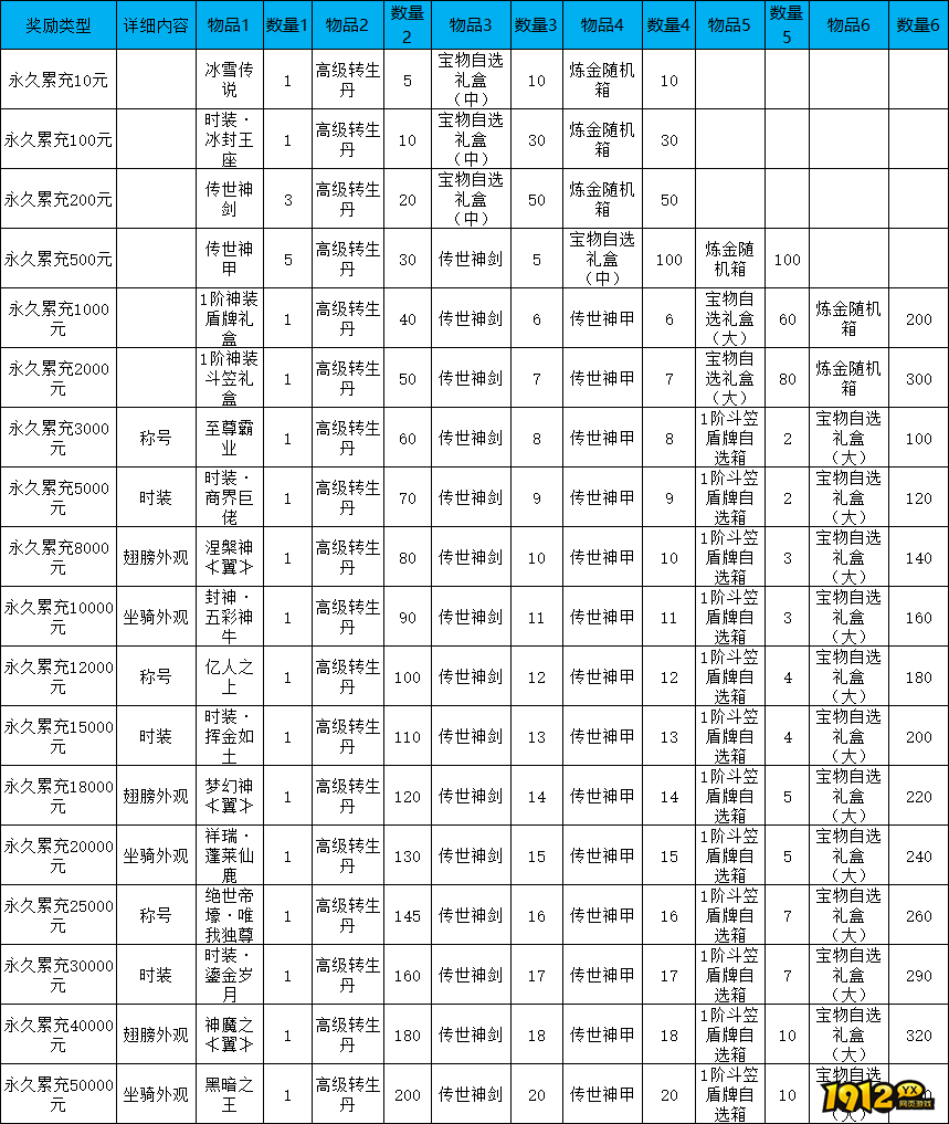 《新至尊传说》线下累充返利活动公告