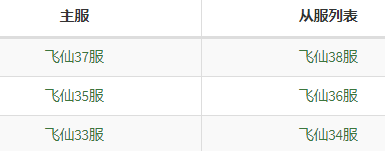 《天外飞仙》2月6日合服公告