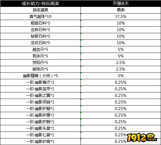 《天子令》概率公示